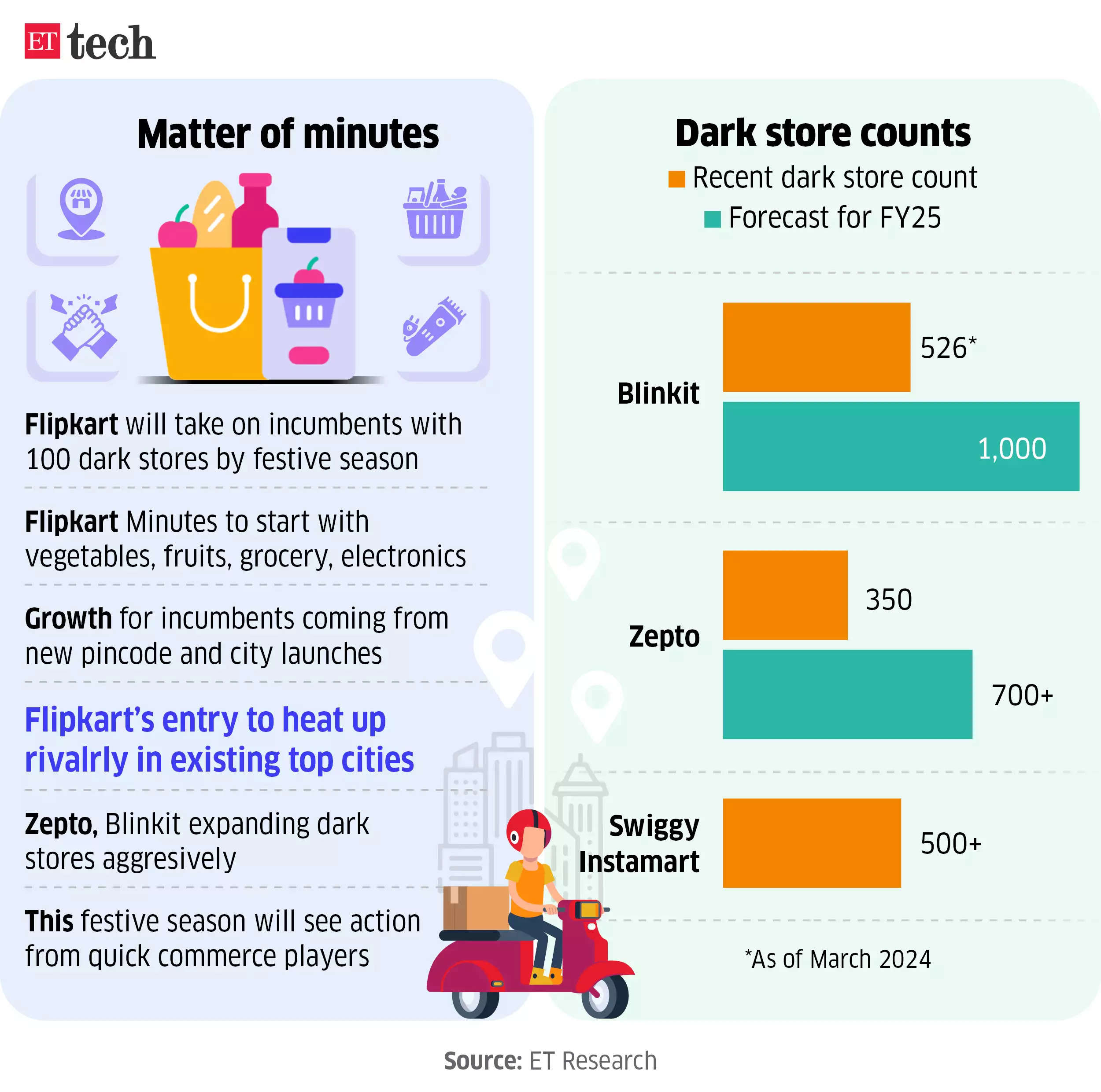 matter of minute